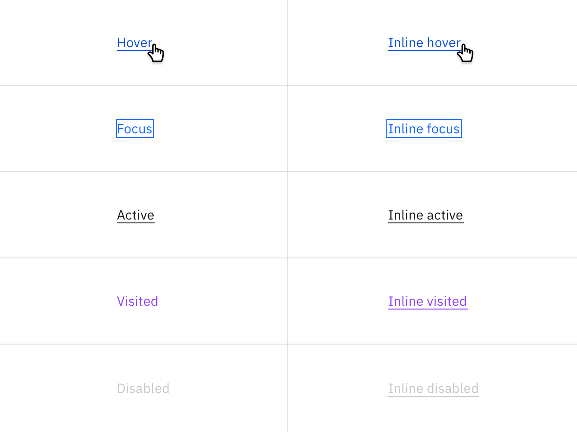 Examples of link and inline link states Examples of link and inline link states