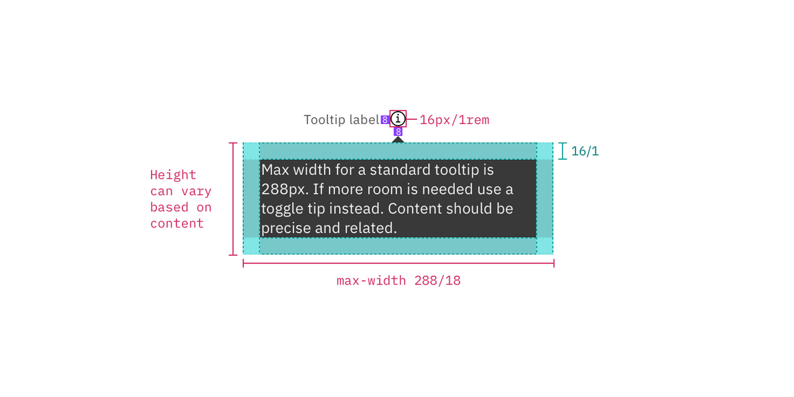 Structure and spacing measurements for a standard tooltip